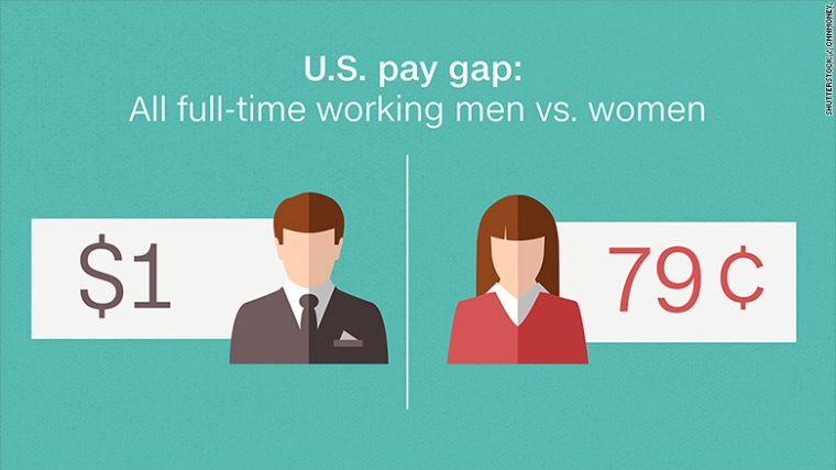 Equal Pay Ending Gender Wage Discrimination By Maya O Letters To