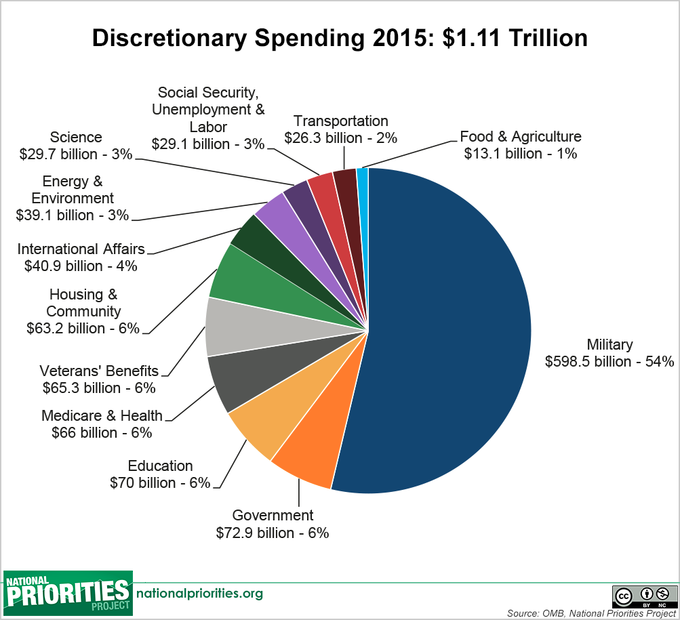 who cut funding nasa