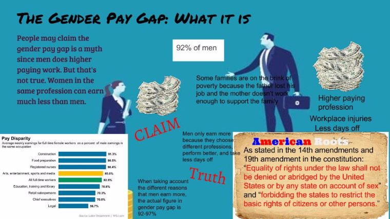 Gender pay gap research paper pdf image