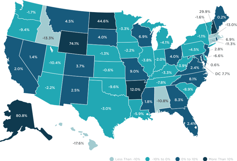 Homelessness In America Chart